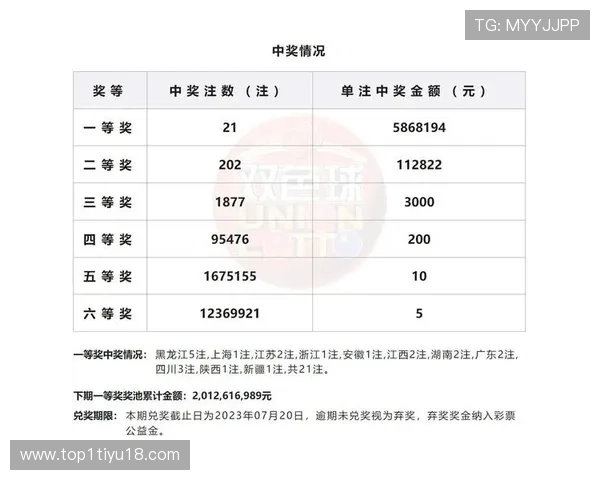 爱线路开奖最新结果查询与中奖号码公布