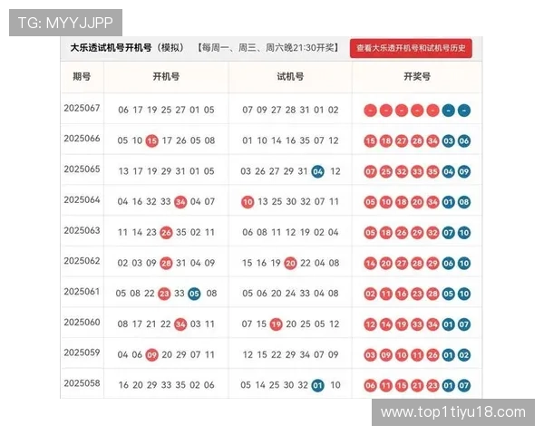 大乐透17086期开奖结果公布：最新中奖号码揭晓