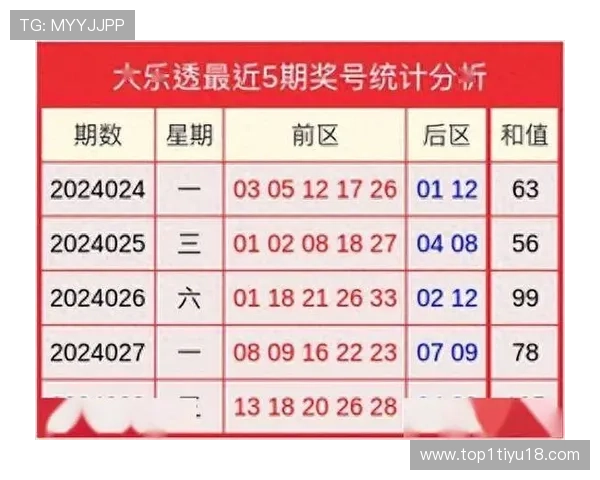 大乐透历史第112期开奖号码全记录回顾