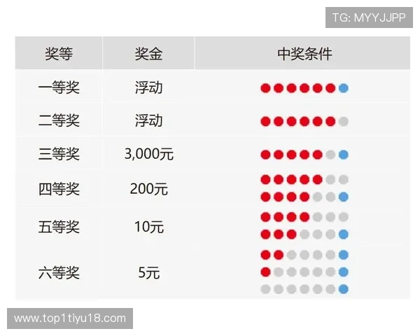 番港给彩开奖最新结果与中奖号码公布